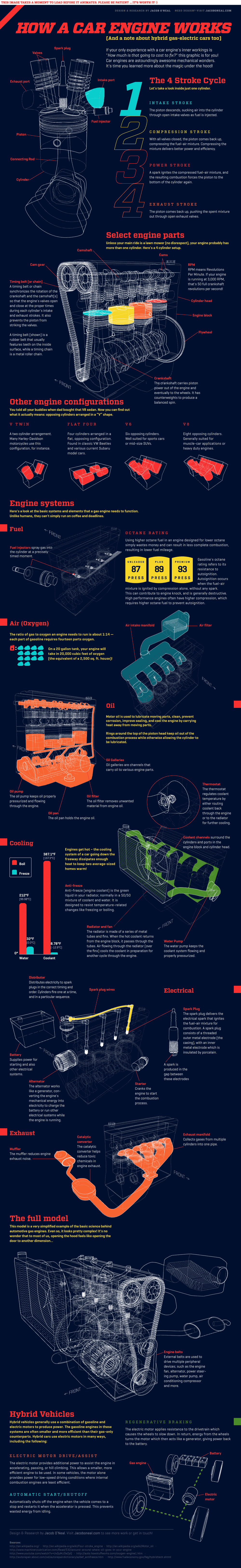 car engine infographie animée Jacob O'Neal