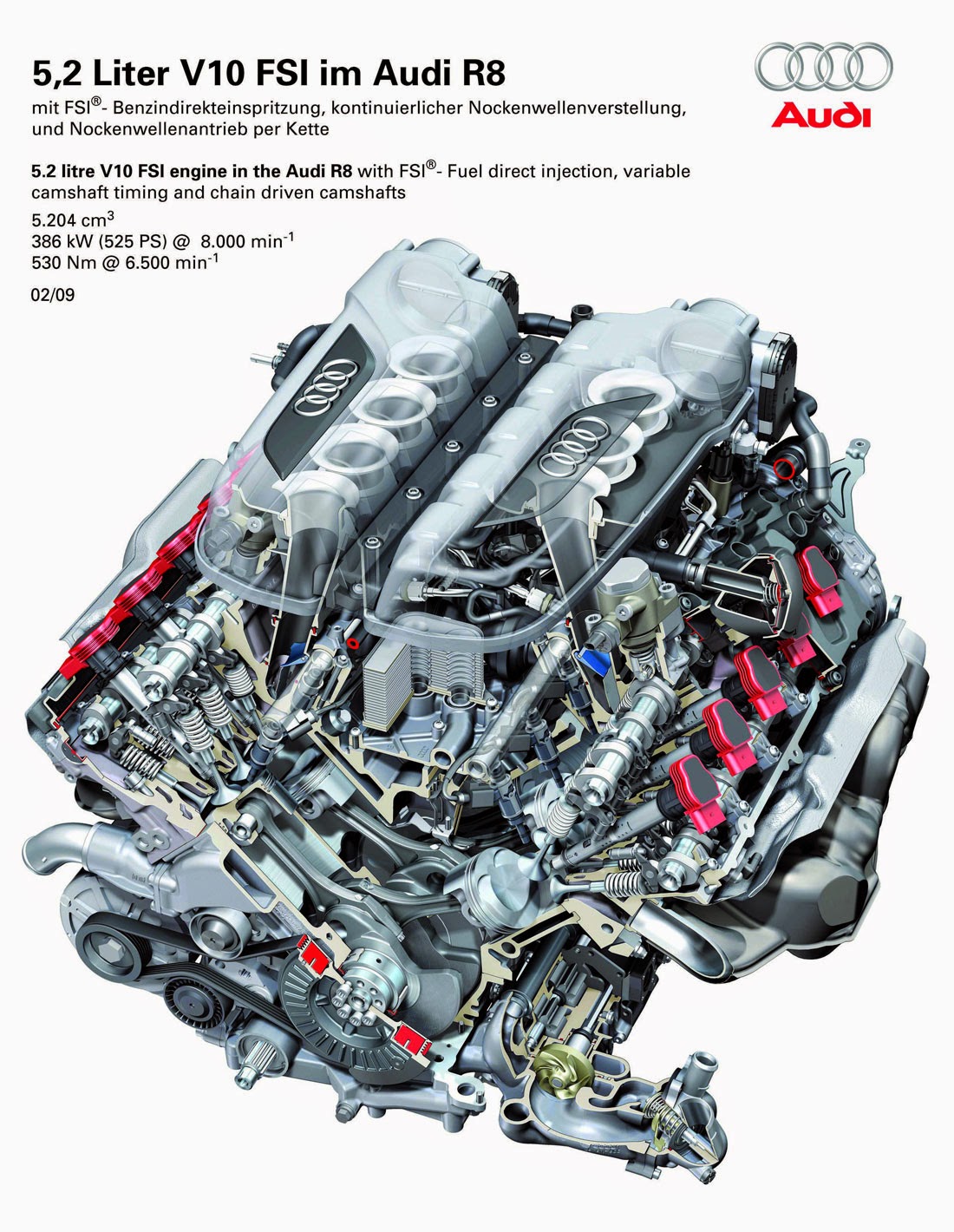 Audi R8 - V10 moteur 5,2 litres FSI