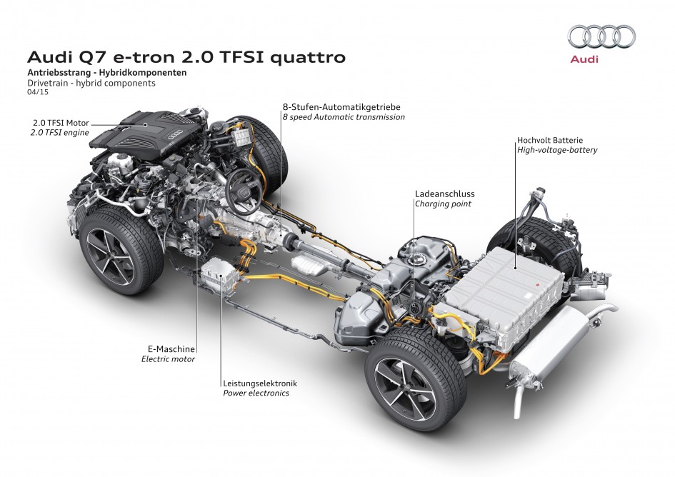 Audi Q7 e-tron 2.0 TFSI quattro - 2015 - drivetrain