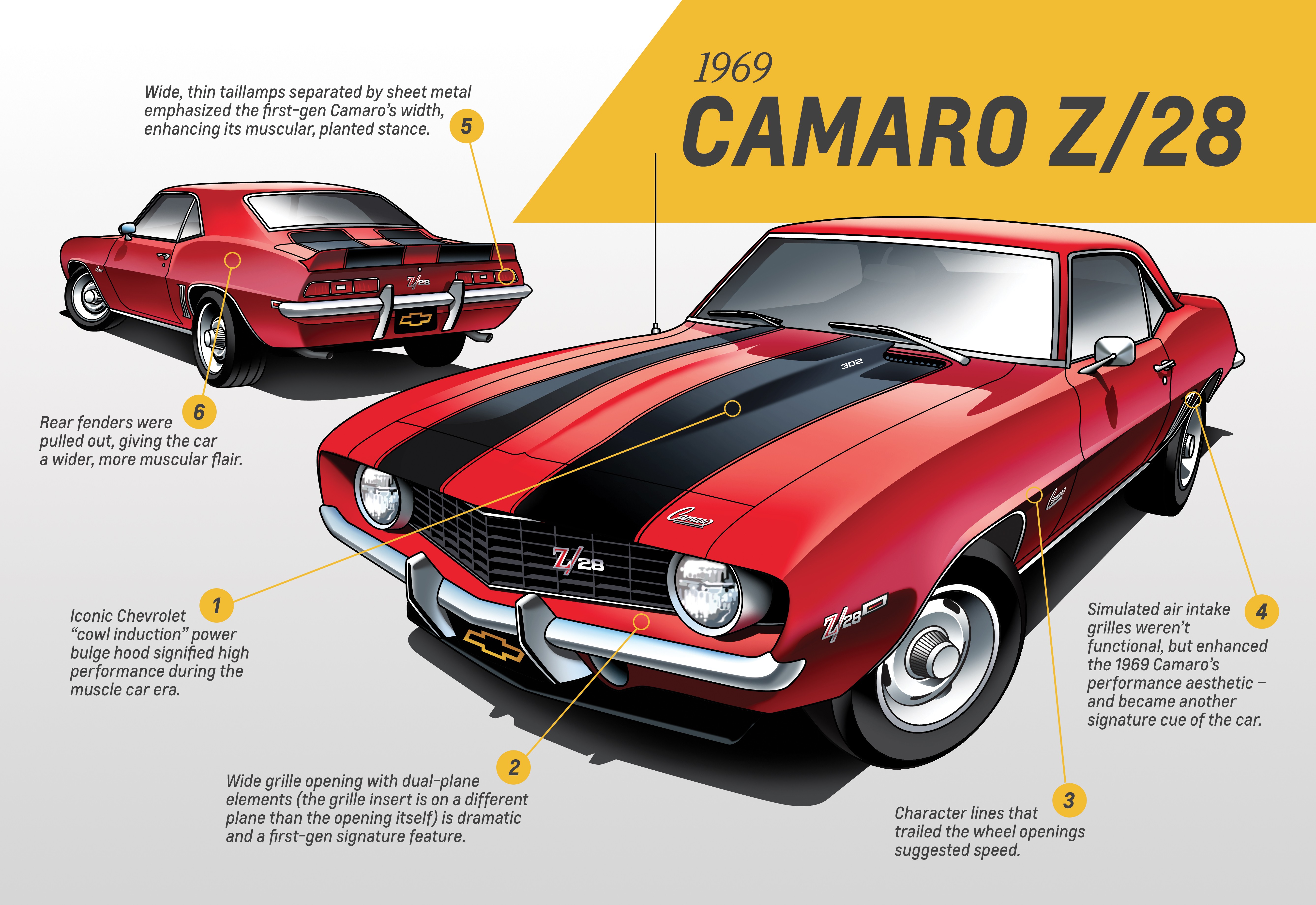 Camaro - First Generation – 1967-69 - Ed Welburn, vice president of GM Global Design