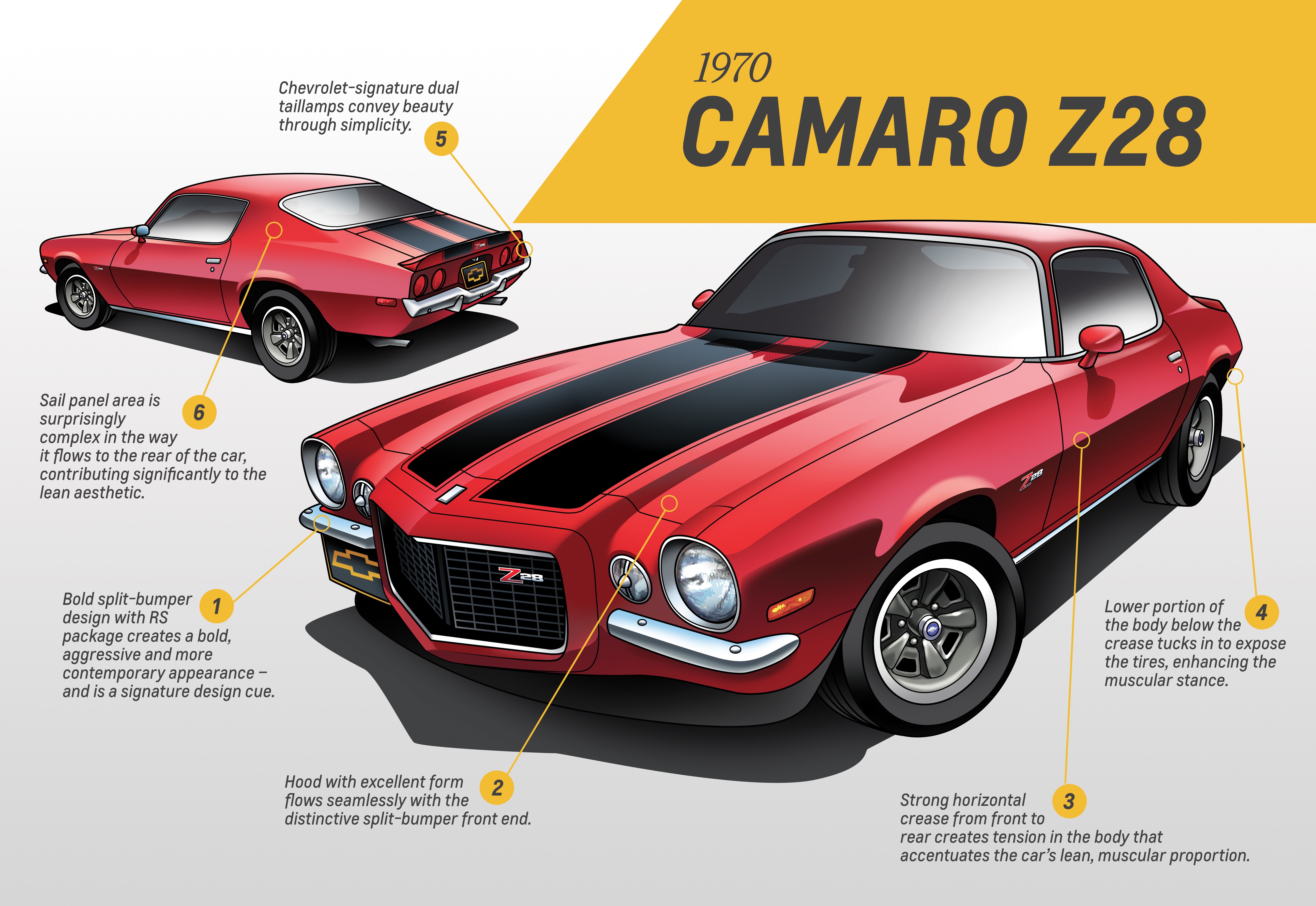 Camaro - Second Generation – 1970-81 - Design analysis: Ken Parkinson, executive director of design, Chevrolet Trucks and Global Architecture 