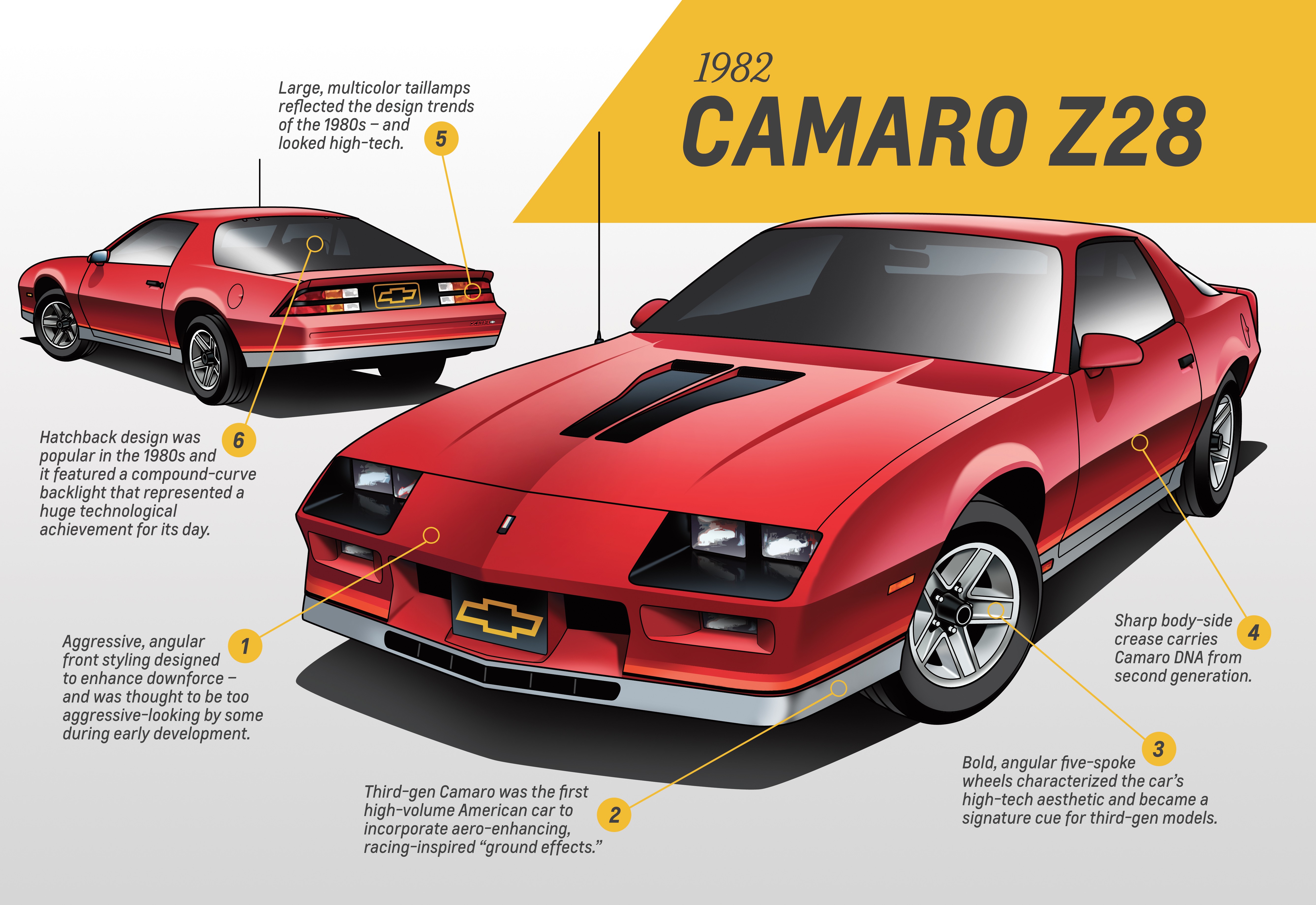 Camaro - Third Generation – 1982-92 - Design analysis: John Cafaro, executive director, Chevrolet Global Car Design