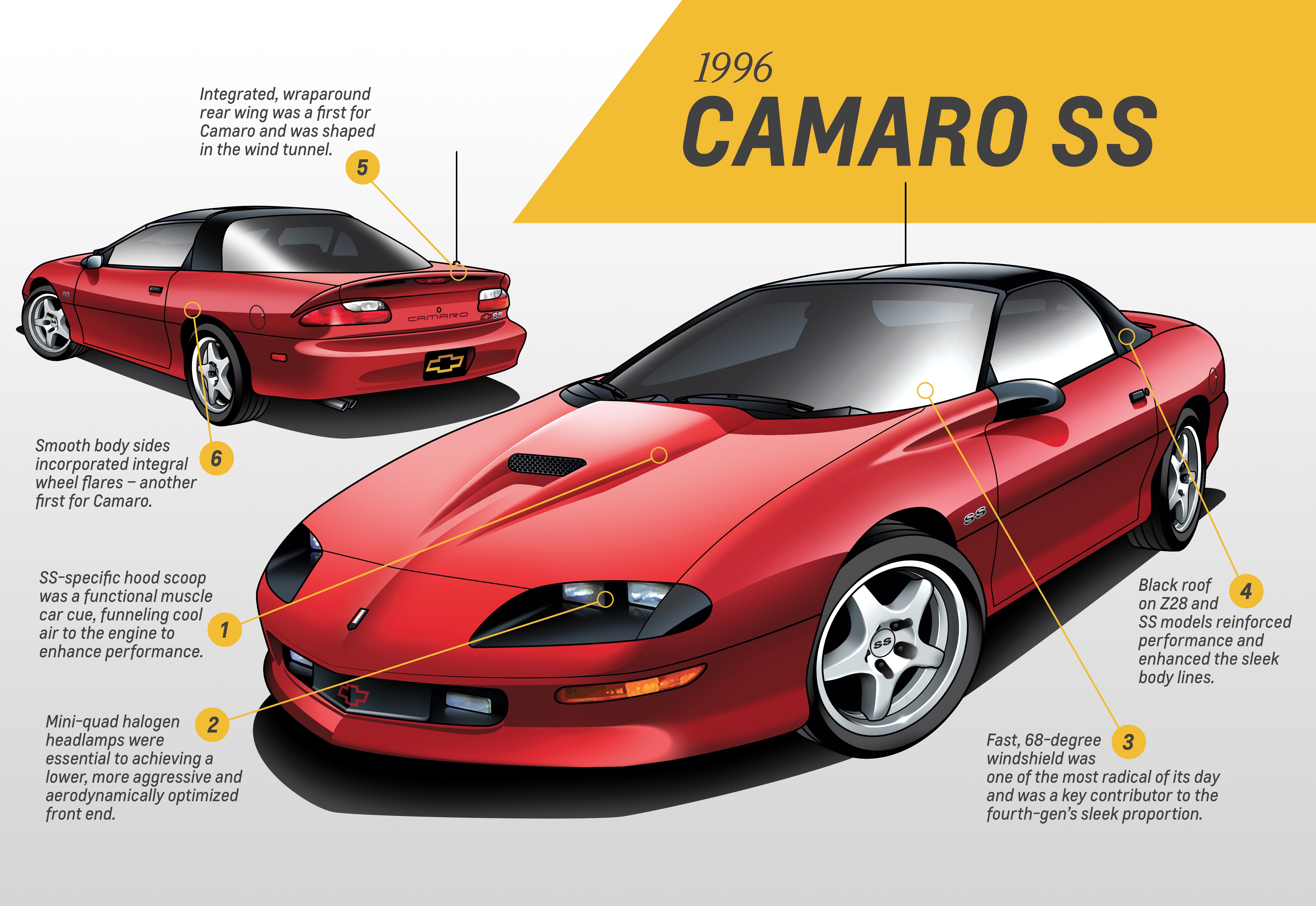 Camaro - Fourth Generation – 1993-2002 - Design analysis: Kirk Bennion, Chevrolet Camaro exterior design manager