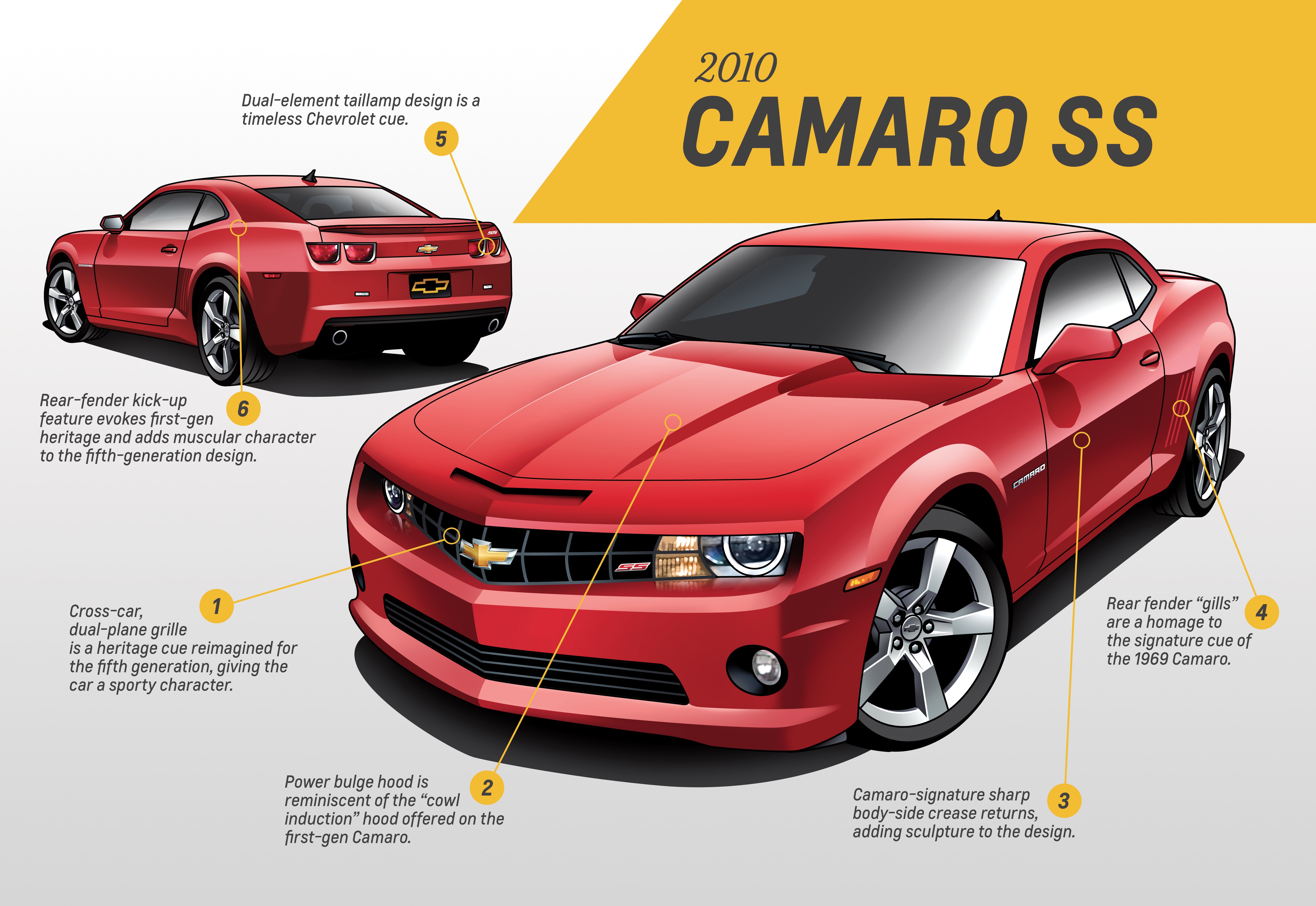 Camaro - Fifth Generation – 2010-2015 - Design analysis: Tom Peters, Chevrolet Camaro exterior design director