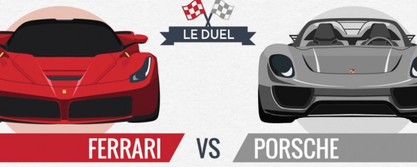 Ferrari vs Porsche : le duel en infographie - Pole Position