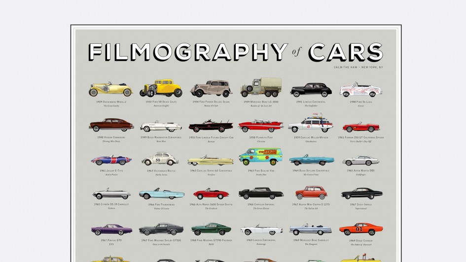 Filmography of Cars - Infography preview