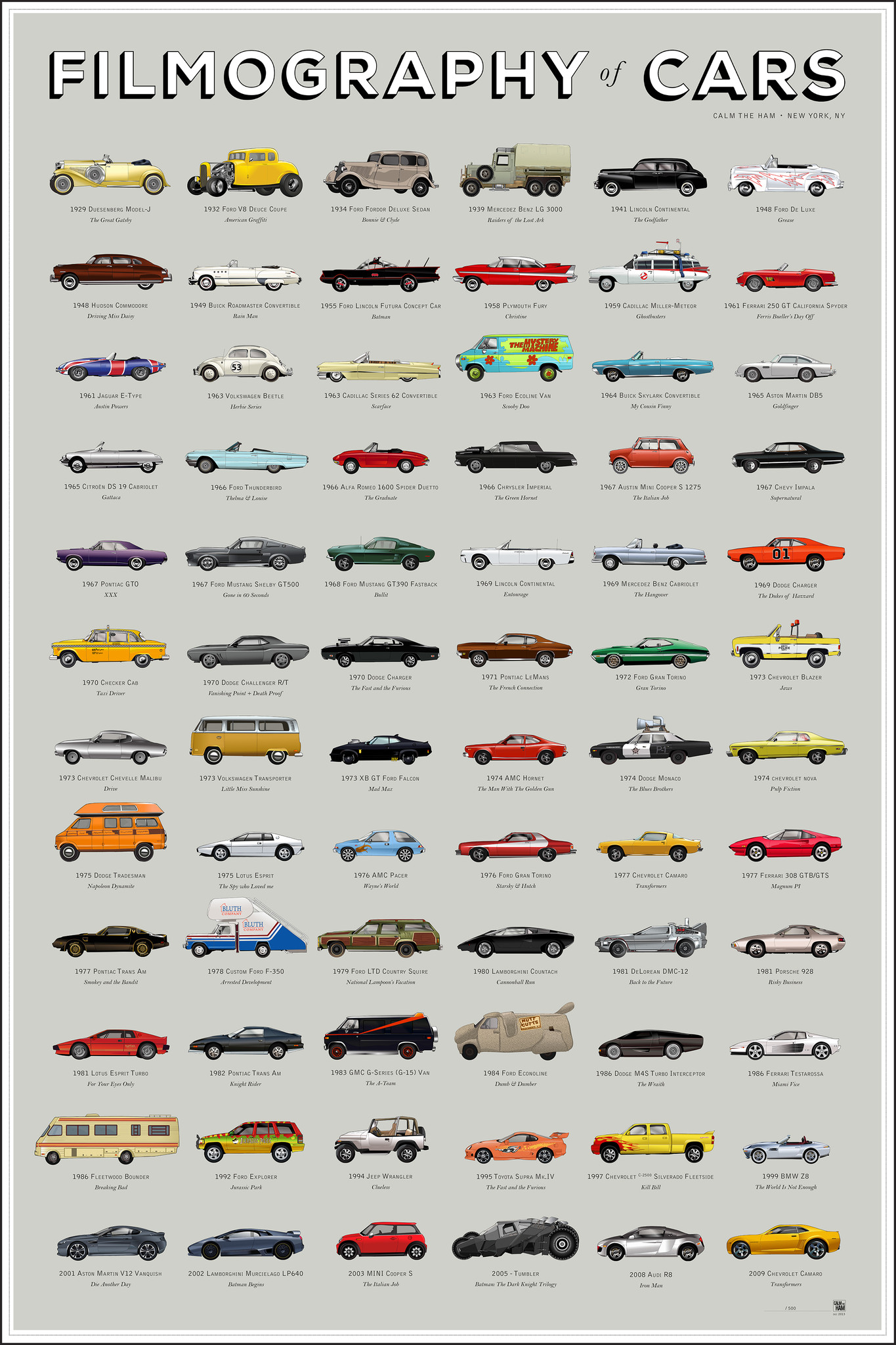 Filmography of Cars - Infography