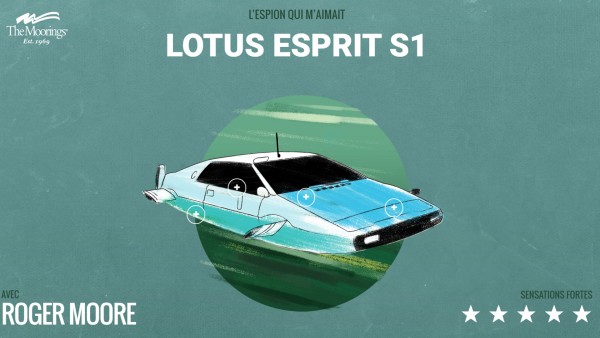Infographic The Moorings cover 007 Lotus Esprit Submarine Car