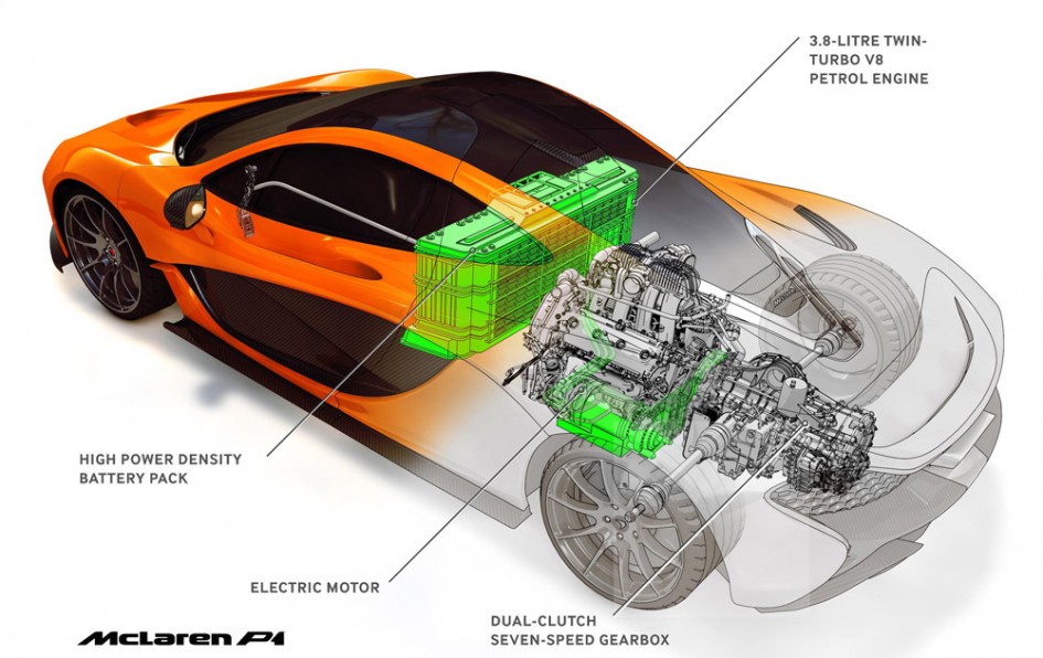 Inside P1 - McLaren