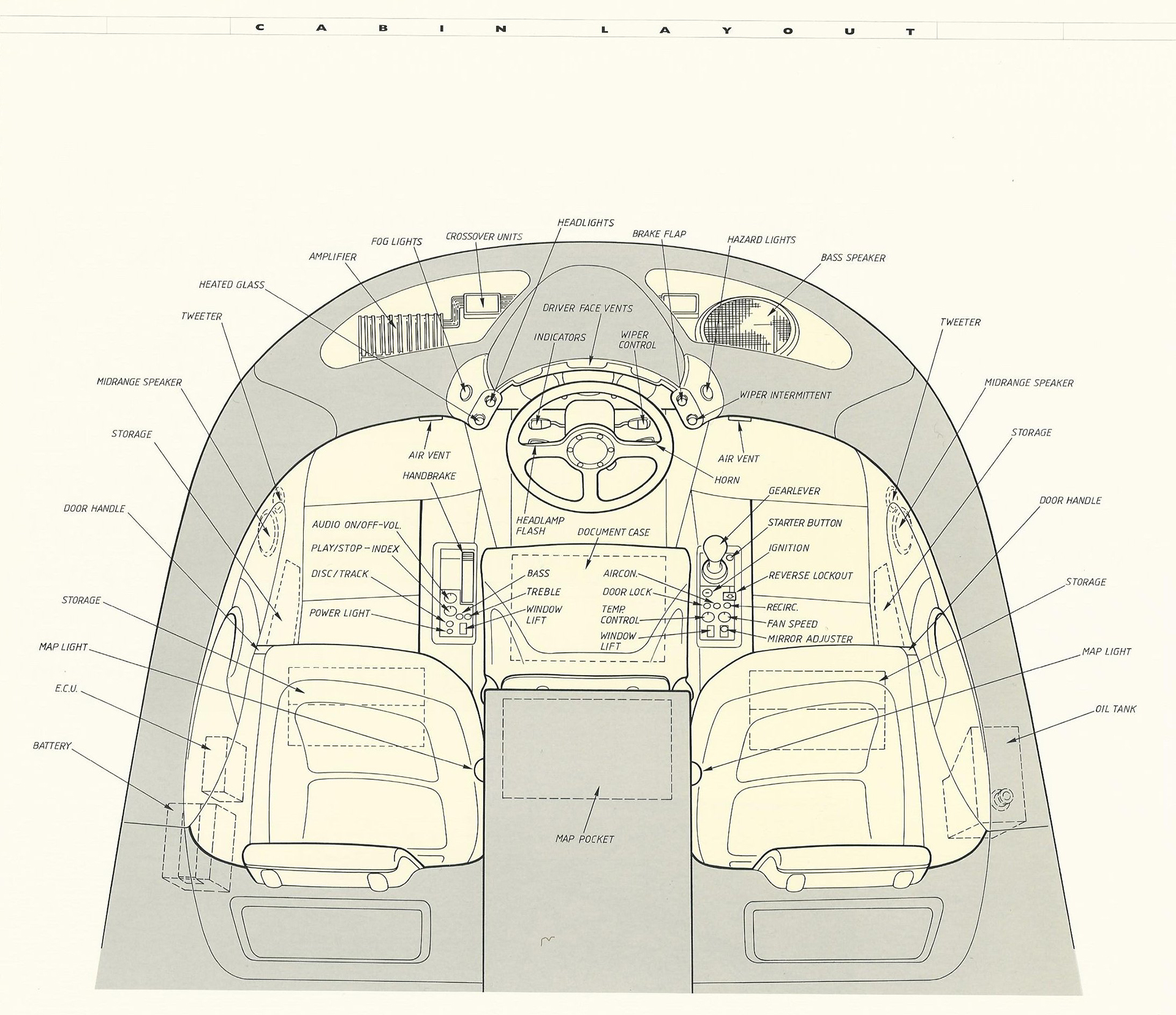 McLaren F1 - layout cabin