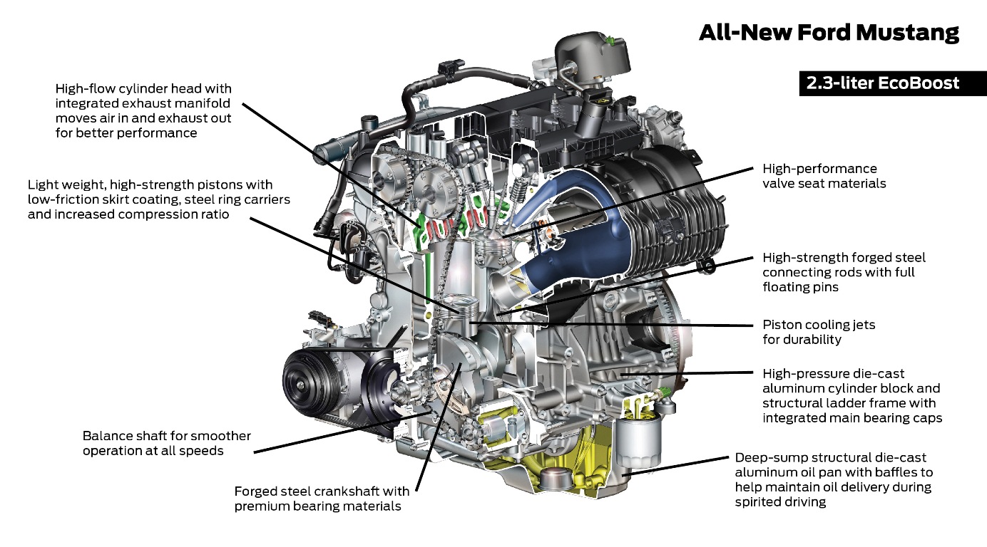 Moteur EcoBoost - Ford