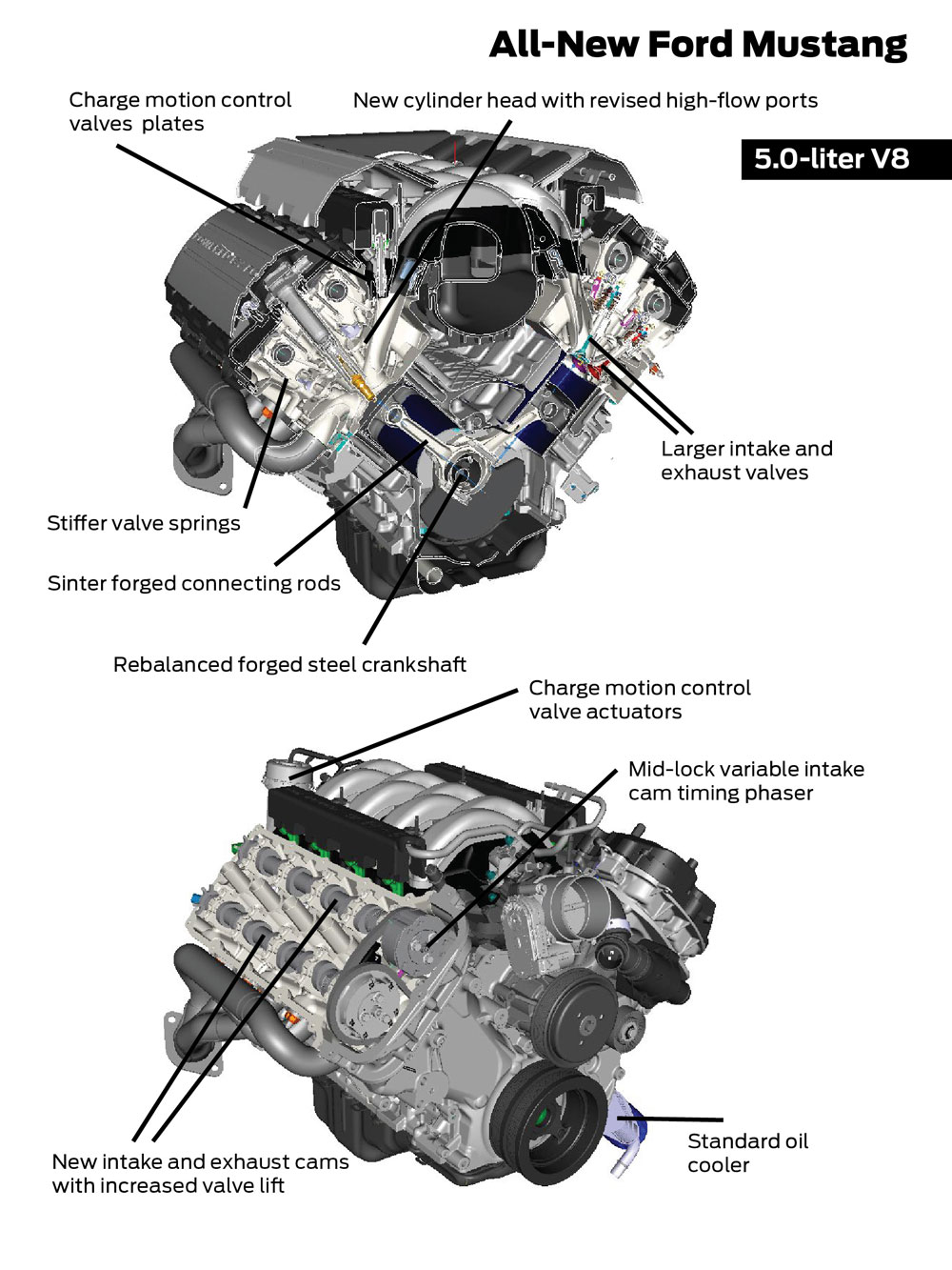 Mustang moteur V8 5l