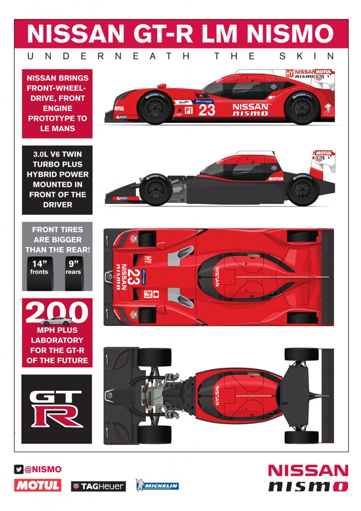 Nissan GT-R LM NISMO - Infographie