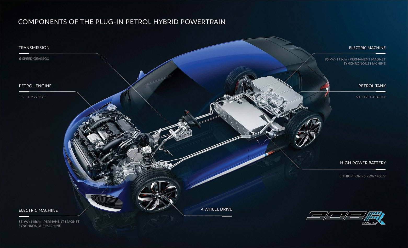 Peugeot 308 R HYbrid Concept - Powertrain