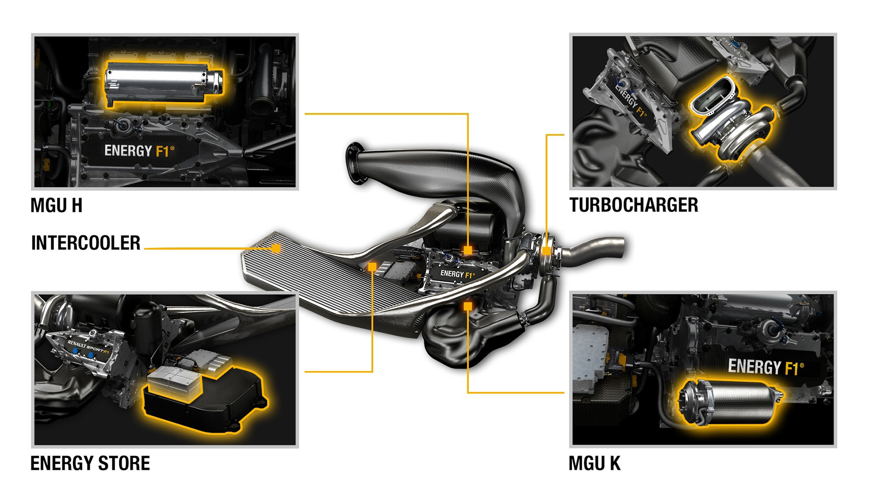 Renault Sport F1 - Power Unit V6 - éléments