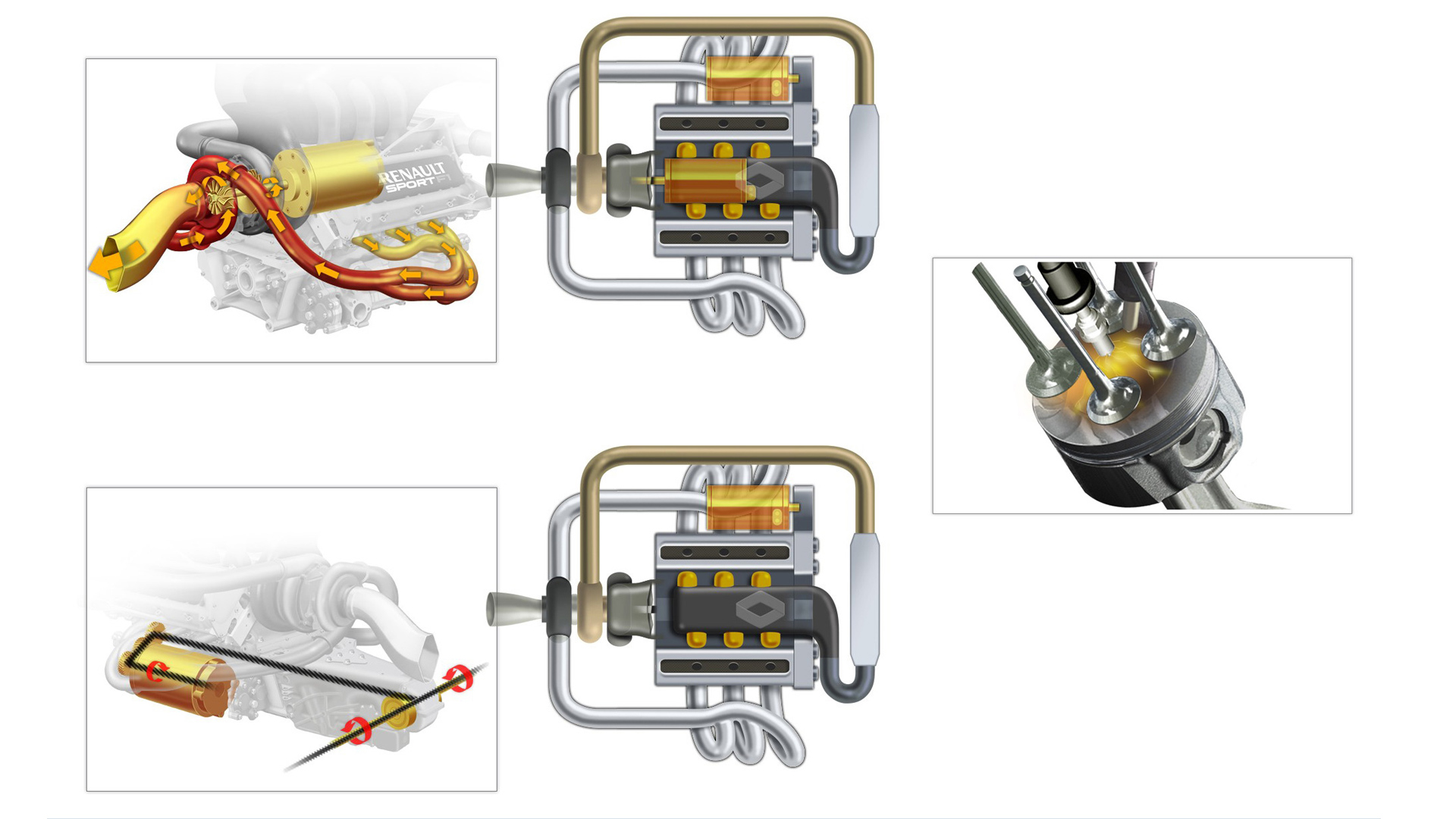 Renault Sport F1 - Power Unit V6 - schéma