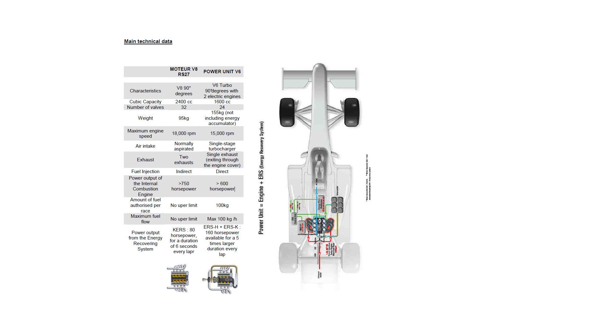 Renault Sport F1 moteur V8 RS27 vs Power Unit V6