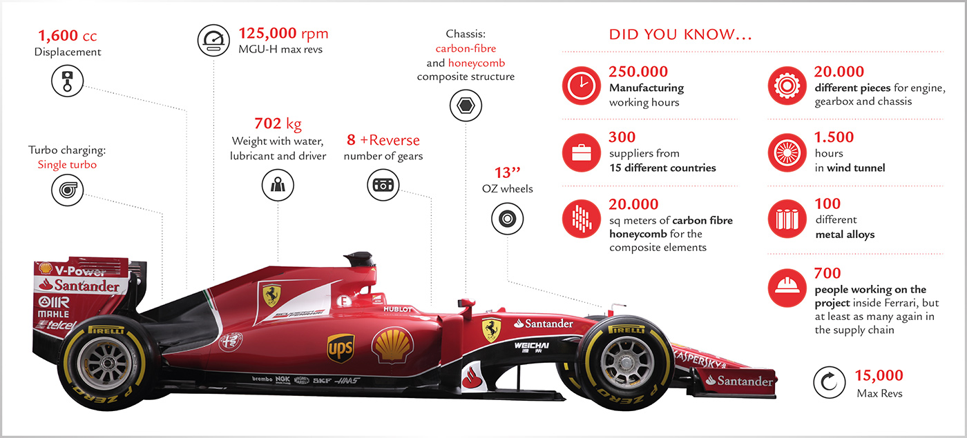 Scuderia Ferrari SF15-T - infographie