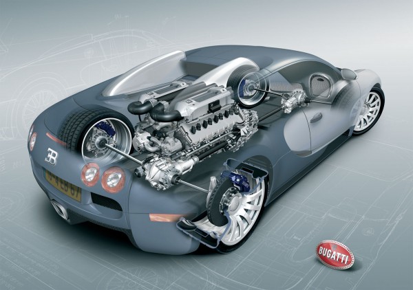 Bugatti Veyron - schéma moteur W16