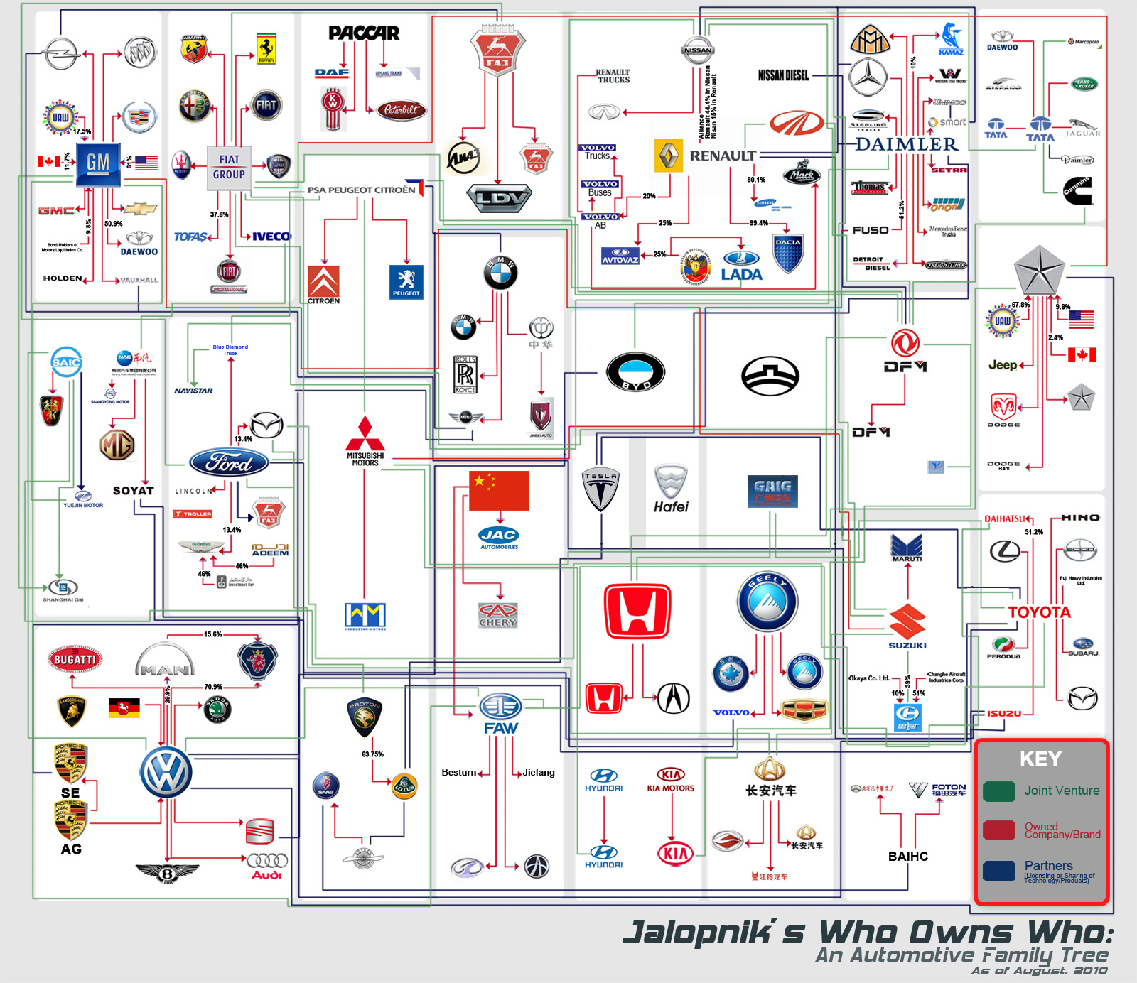 Car Makers 2010 Who Owns Who: An Automaker Family Tree - Jalopnik.com