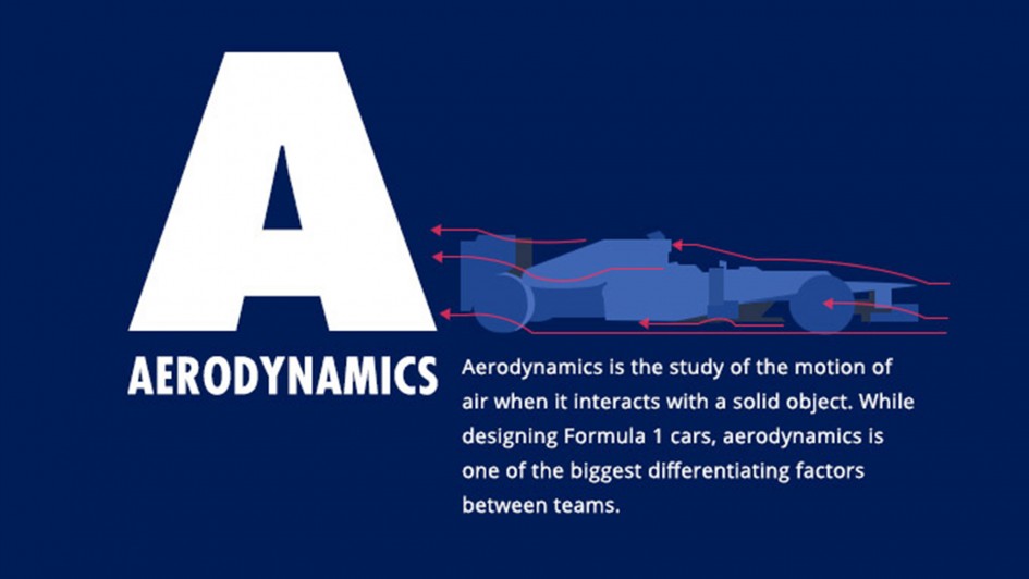 Cover of infographic: The A to Z of Formula One