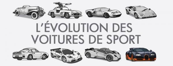 évolution des supercars des 8 dernières décennies