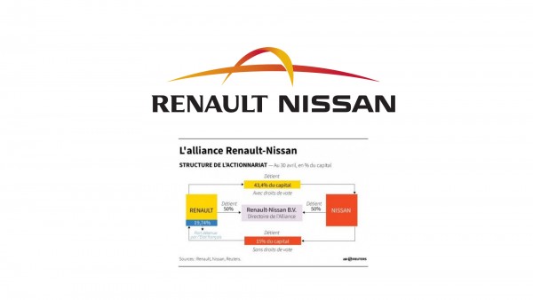 Alliance Renault Nissan