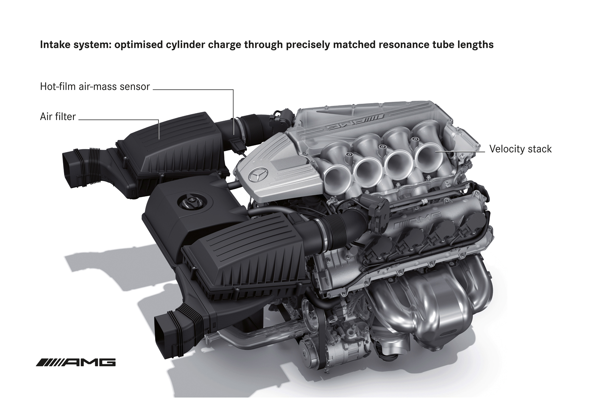 Moteur V8 - AMG