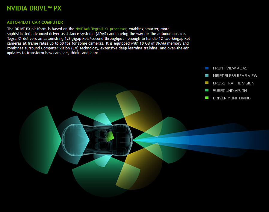 NVIDIA Drive PX : le cerveau de la voiture by Nvidia