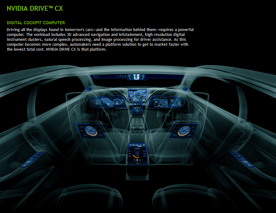 NVIDIA Drive CX : l'habitacle by Nvidia