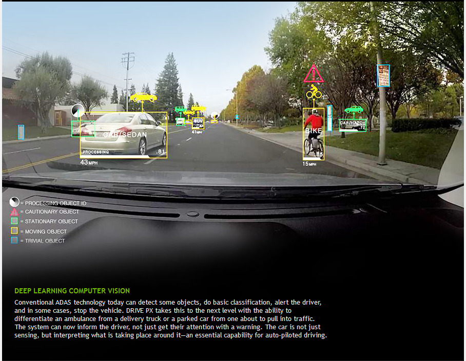 NVIDIA Drive la Vision de la route / POV driver / .2vue conducteur