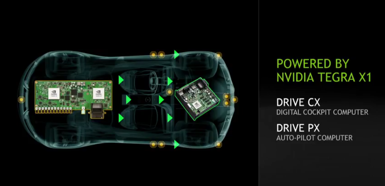 NVIDIA drive l’automobile