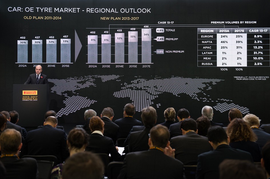 Pirelli - 2013-2017 Industrial Plan