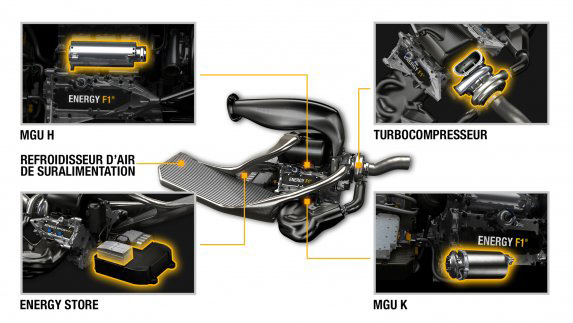 Power Unit F1 2014