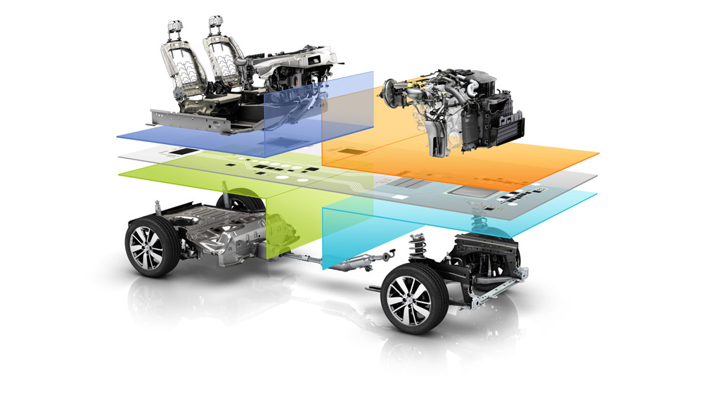 Common Module Family - Renault-Nissan Alliance