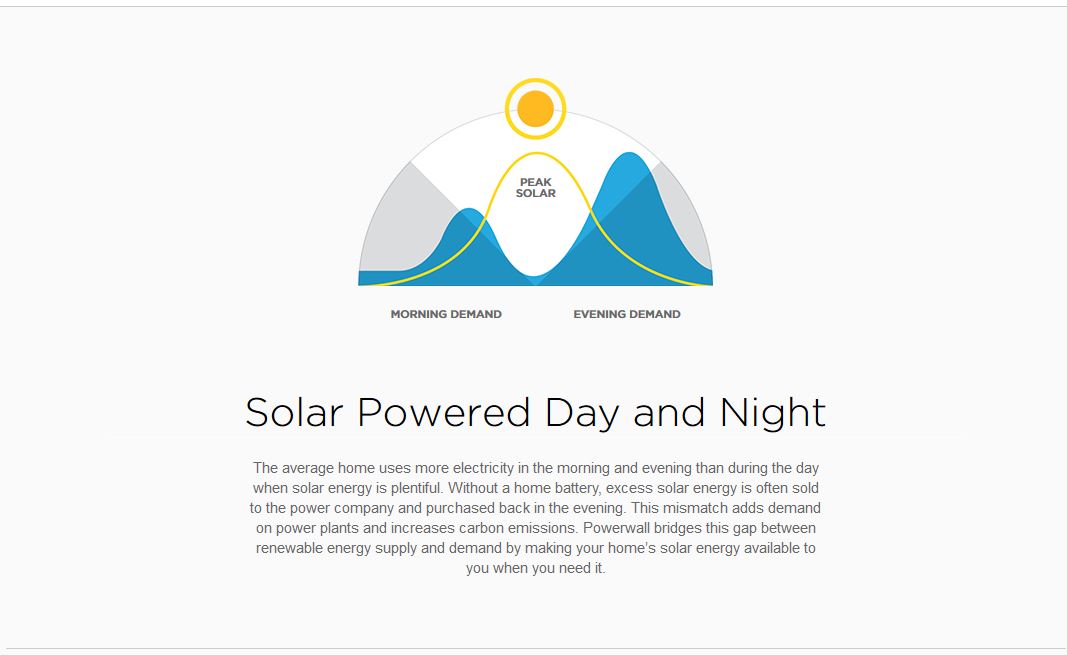 Tesla Energy : the concept